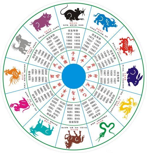 2018各生肖什么属相(2018年属什么生肖)