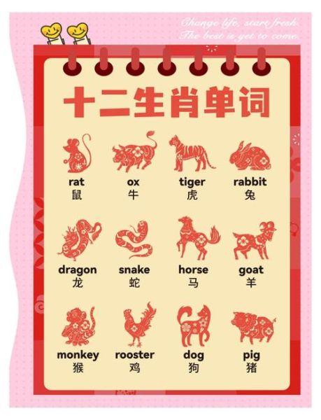 生肖属相贺卡（生肖贺卡制作教程新手版）