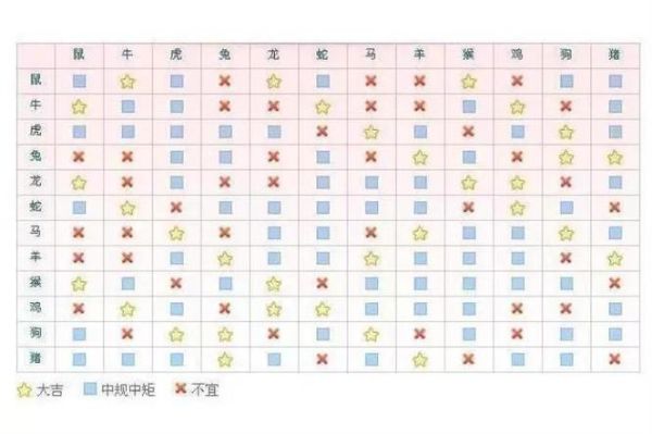 生肖属相星座查询表(生肖属相星座查询表完整版)