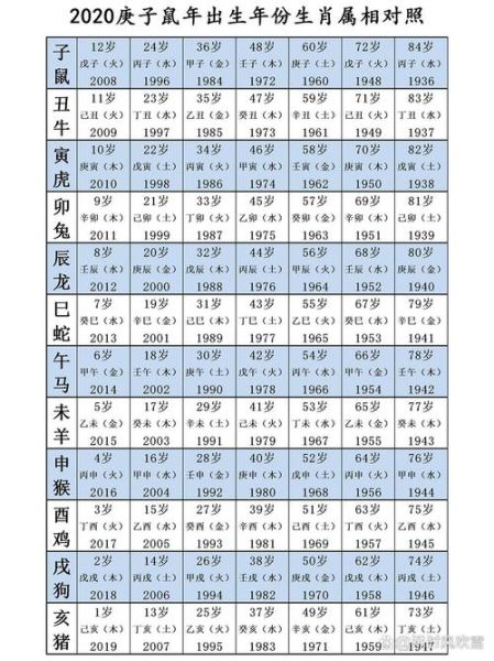 怎么算生肖的属相（生肖怎么算年份最简单）