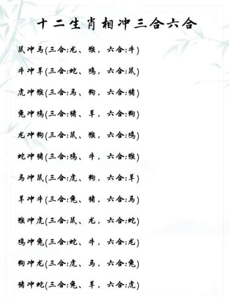 不相配的属相有哪些生肖(哪些生肖在一起容易吵架?)