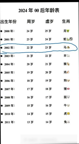 02年属相什么生肖（2002年属什么生肖）