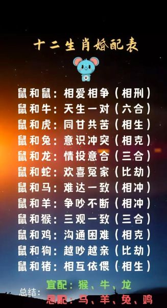 生肖鼠相配的属相（生肖鼠和什么属相最配）