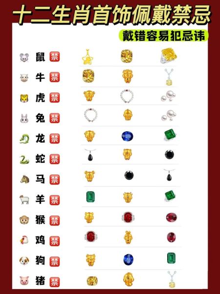 耳环十二生肖属相(十二生肖耳环佩戴讲究与最旺属相)