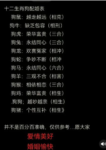 生肖狗的吉凶属相（生肖狗最佳婚配属相是什么）
