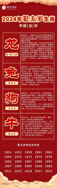 202l犯太岁生肖属相（202l犯太岁的生肖属相有哪些）