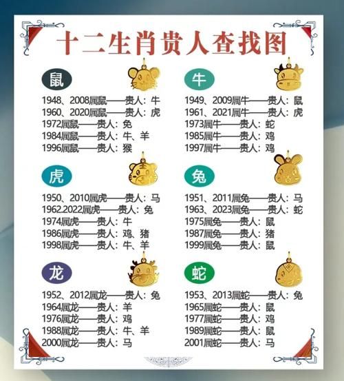 十二生肖的贵人属相表（十二生肖的贵人属相表速查🔍）