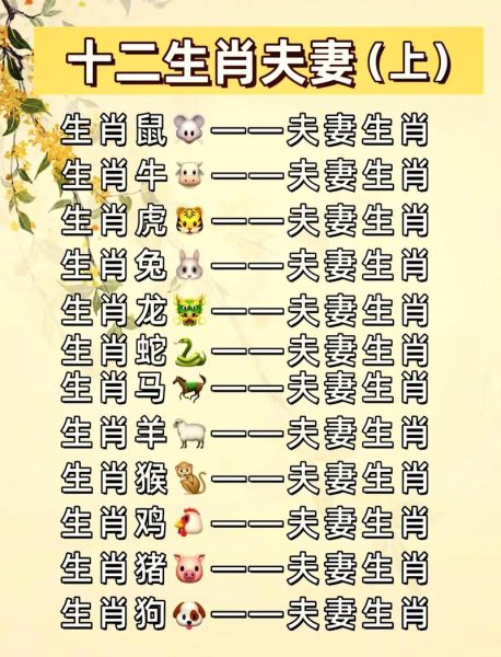 生肖婚配最佳配偶属相表