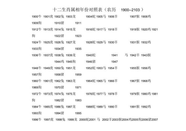 各生肖属相(各生肖属相年份对照表速查)