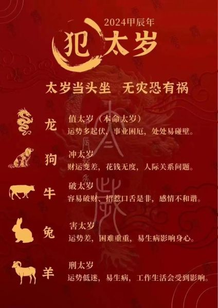 龙年注意属相的生肖（2024龙年哪些属相犯太岁）