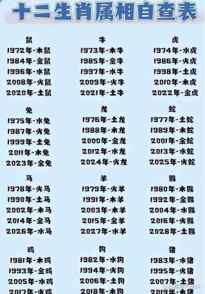 1950什么生肖属相（1950年属什么生肖？属相详解）