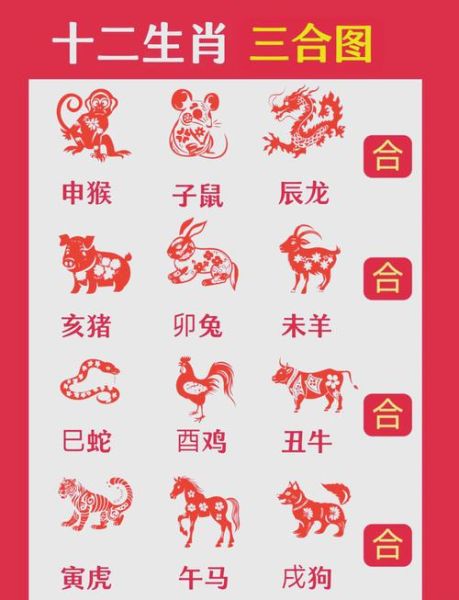 三十属啥生肖属相（三十属啥生肖？看完秒懂）