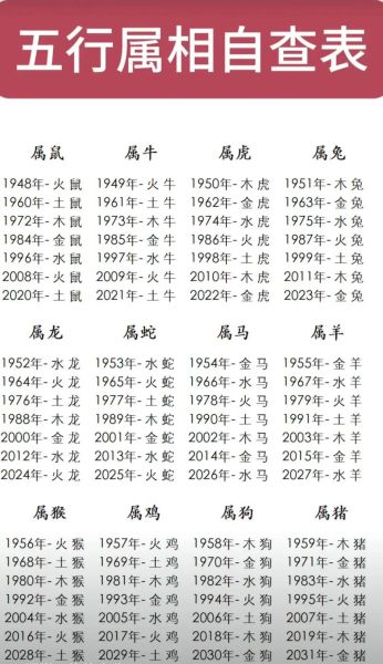 水命生肖属相（水命生肖属相怎么划分？详解速查表）