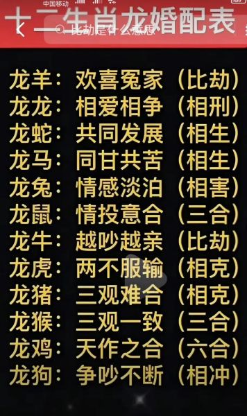 生肖龙和什么属相最配男（生肖龙男和什么属相最配）