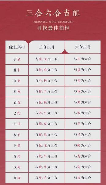 生肖合的属相(生肖合的属相怎么查?小白也能秒懂的速配表)