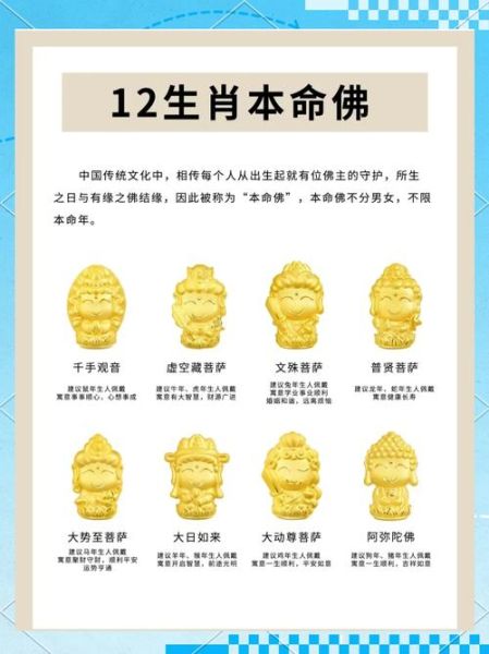 属相菩萨对应的生肖（属相对应的菩萨是谁一查就懂）