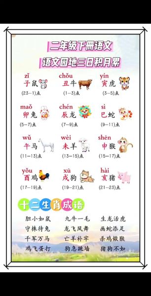 如何记住孩子生肖属相呢（如何快速记住孩子生肖）