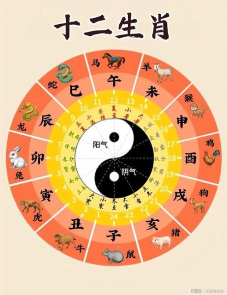 生肖属相如何分季节（四季生肖怎么分？季节属相速查表）