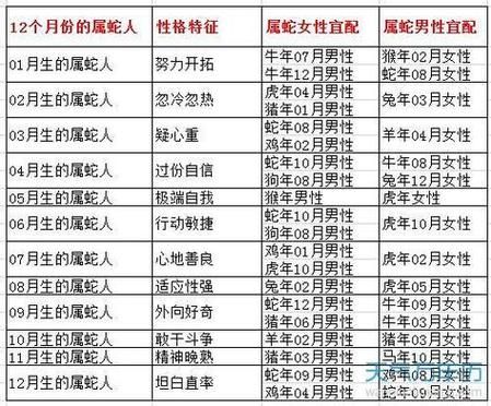 生肖蛇相配属相(生肖蛇最合适的配偶是什么属相?)