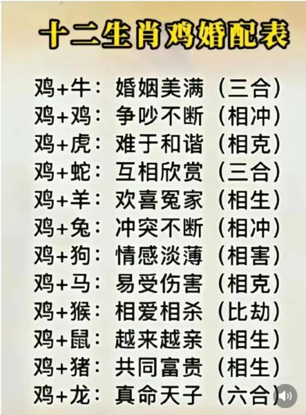 生肖鸡和哪些属相相冲（生肖鸡配什么会相冲？）
