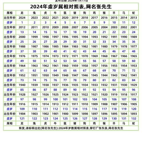 22虚岁属相是什么生肖(22虚岁属什么生肖2024最新速查)