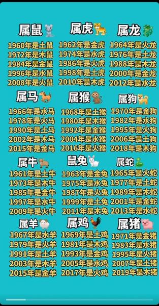 22虚岁属相是什么生肖（22虚岁属什么生肖2024最新速查）