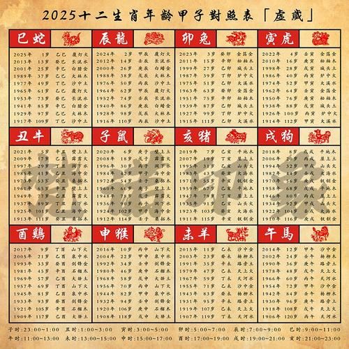 甲子属相是什么生肖