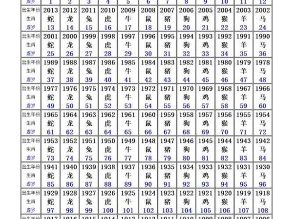 生肖属相运势表（2025年生肖运势表最准查询）