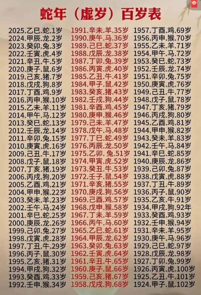 生肖属相名称（今年属什么生肖2025？）