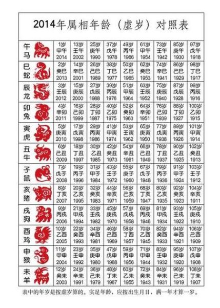10年属什么生肖属相（10年属什么生肖）