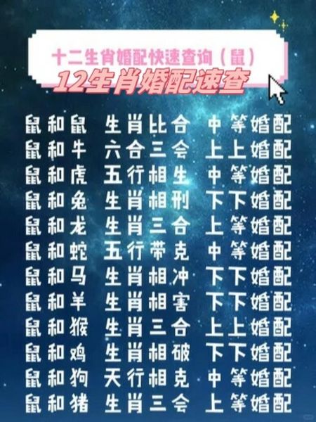 生肖和什么属相最好(生肖和什么属相最好配对)