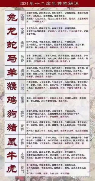 生肖属相流年图（1988年出生2024龙年运势图）