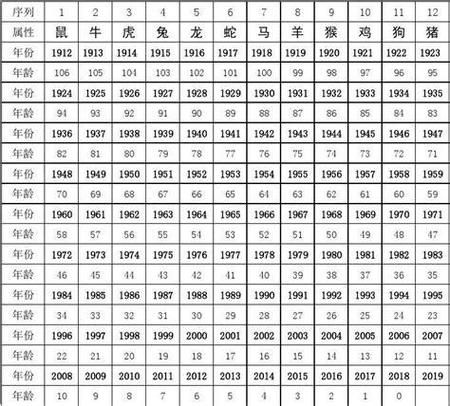 生日怎么推算生肖属相呢（生日怎么查自己属什么生肖？）