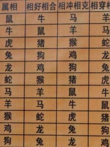 和生肖马不合的属相女（生肖马最忌配哪三大属相女）