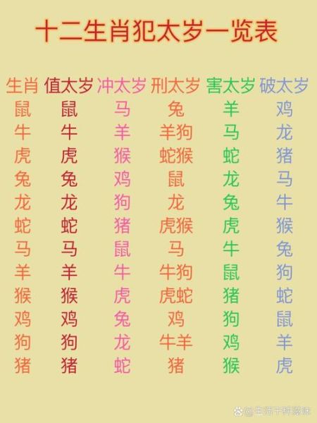 11岁的生肖属相（11岁孩子属什么生肖最实用查询）