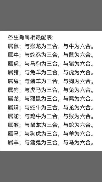 生肖属狗人的属相婚配表(属狗最佳婚配生肖详解)
