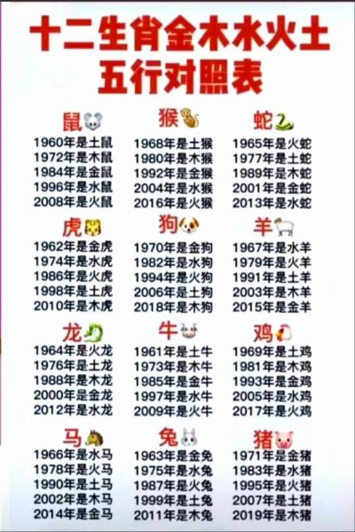 12属相的生肖（12生肖和属相对应表）