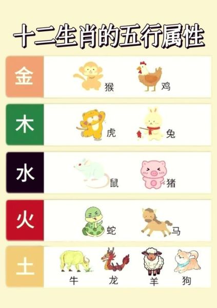 12属相的生肖（12生肖和属相对应表）