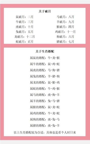 月份对应什么生肖属相（农历月份对照生肖表怎么看）