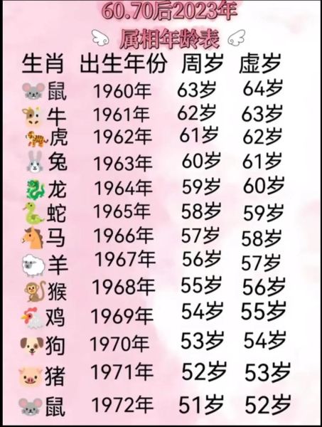 1995什么生肖属相（1995年属什么生肖）