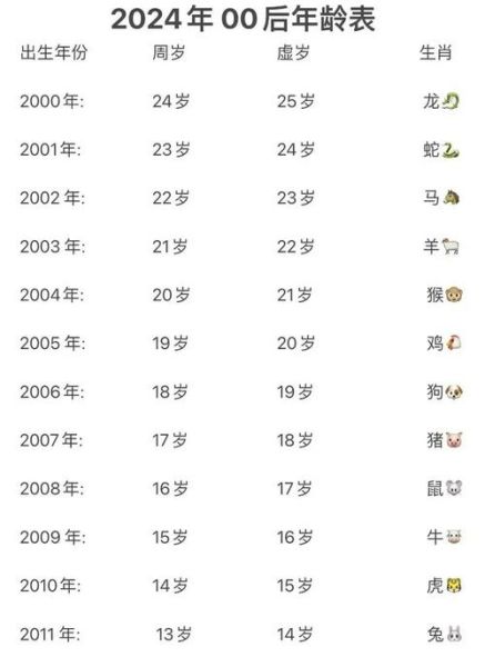 2007年属相生肖（2007年属什么生肖？属猪🐷）