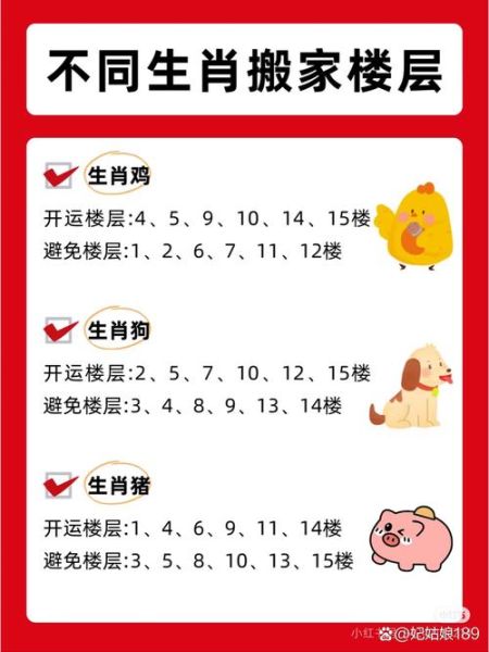 生肖属相住楼（生肖属相住楼层怎么选？新手一看就懂 🐭🐮🐯）