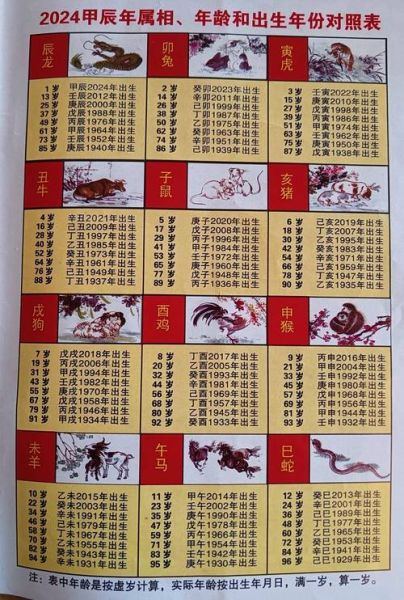 生肖属相表最新（2024生肖属相表及年龄对照速查）