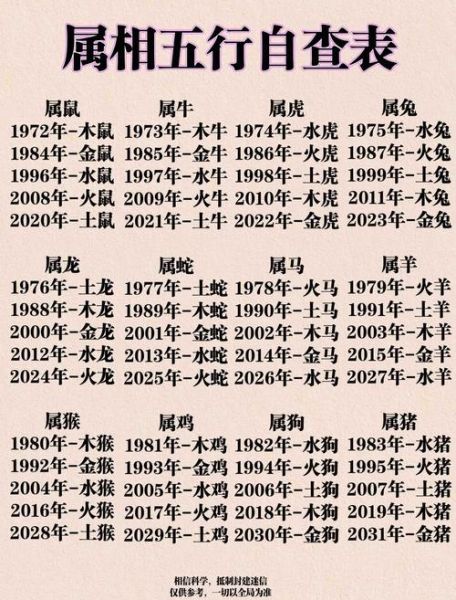 个人属相和生肖属相（个人属相查询表和生肖有什么区别）