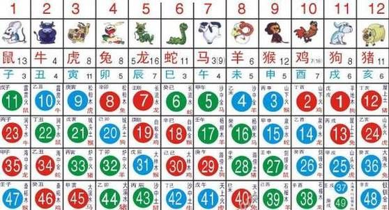生肖属相情人数量表（12生肖一生有几个情人准吗）