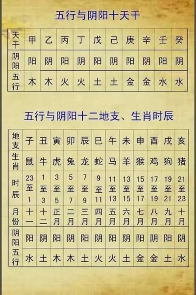 生肖属相的姻缘