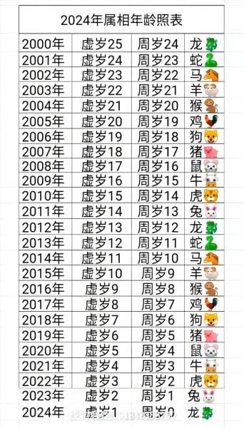 21岁周岁什么生肖属相（21岁属什么生肖2024对照表）
