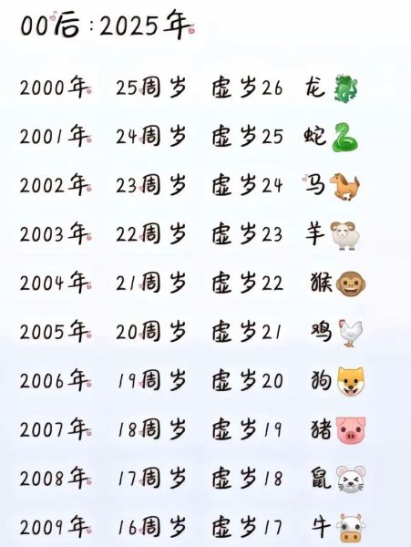 生肖属相年龄配对表图解(生肖年龄配对表新手图解)