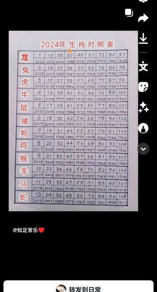 各生肖属相幸运数字（十二生肖幸运数字查询表最新版）