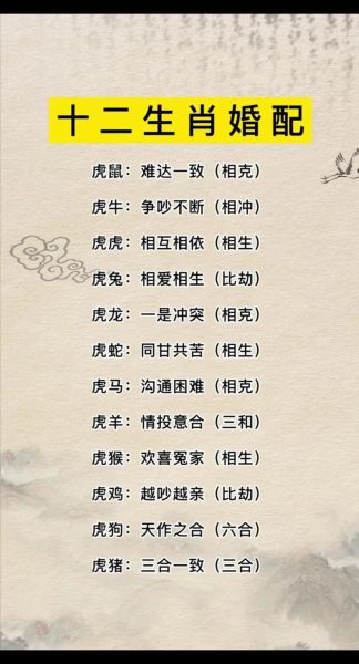 生肖虎应该配什么属相(生肖虎最好婚配生肖指南)